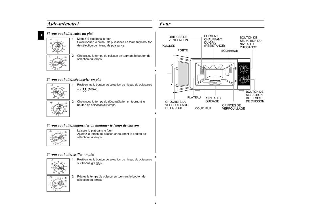 Samsung GE81W/XEF manual Aide-mémoireí, Four 