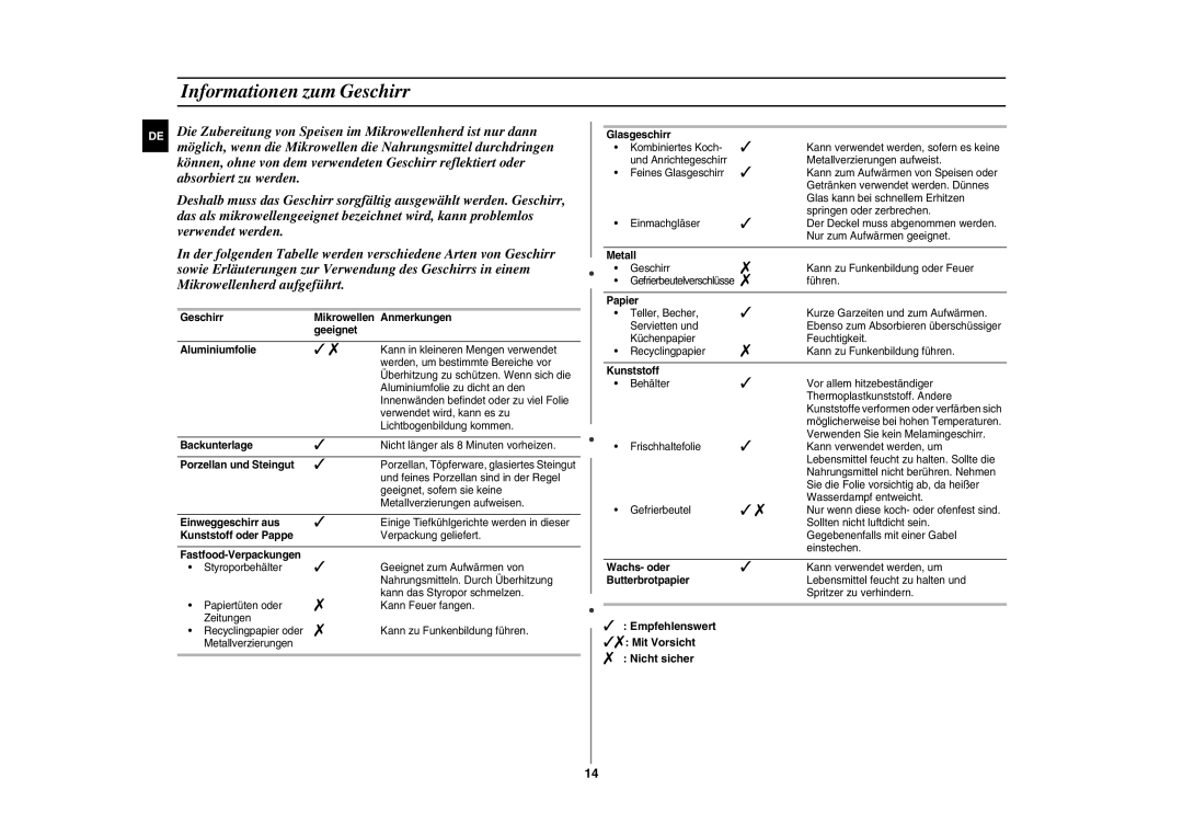 Samsung GE81W/XEG manual Informationen zum Geschirr,  Empfehlenswert  Mit Vorsicht  Nicht sicher 