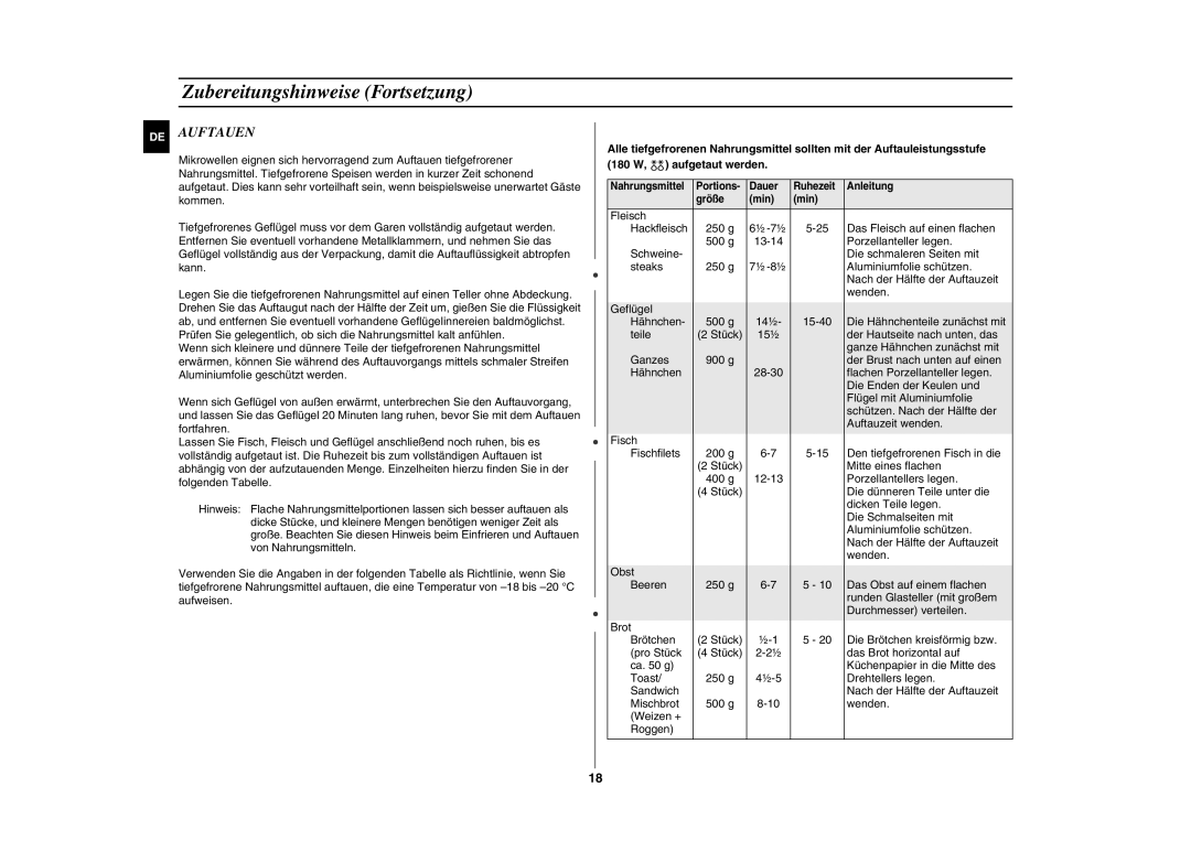 Samsung GE81W/XEG manual Auftauen, Nahrungsmittel Portions Dauer Ruhezeit Anleitung Größe Min 