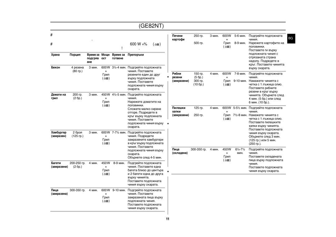 Samsung GE82N-S/BOL, GE82N-B/BOL manual Разполагане на подложната чиния GE82NT 