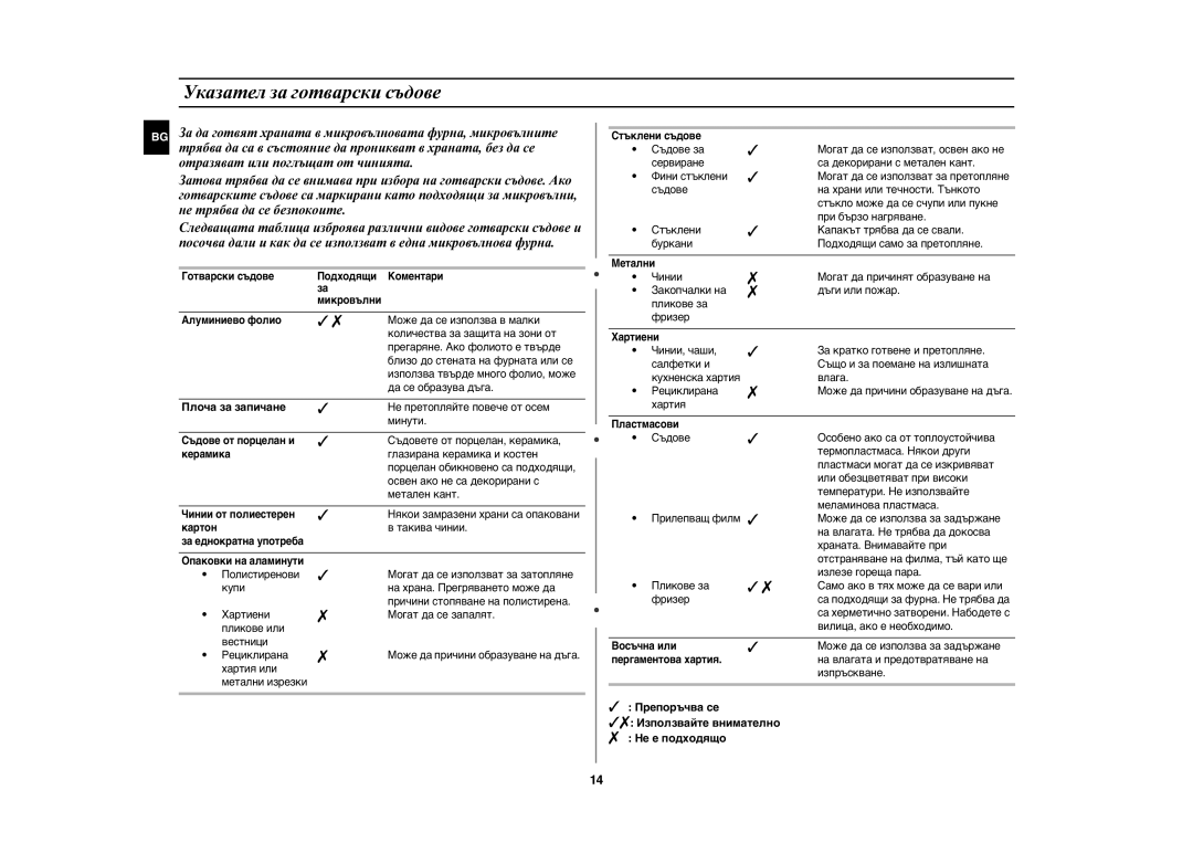 Samsung GE82N-B/BOL, GE82N-S/BOL manual Указател за готварски съдове,  , Плоча за запичане 