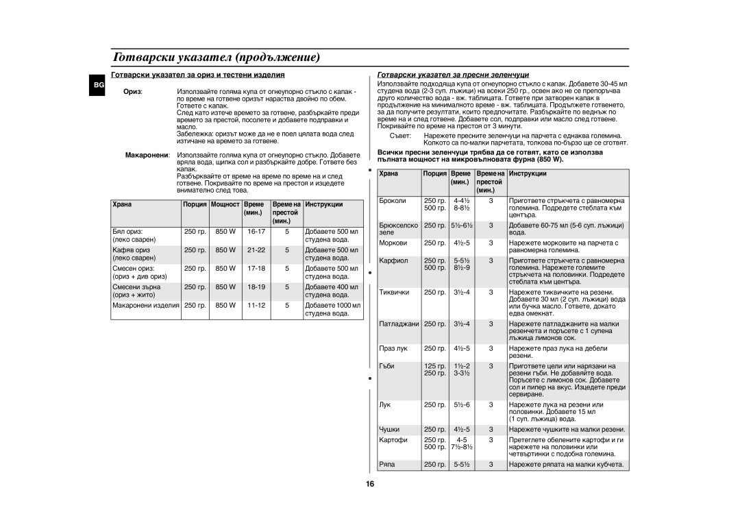 Samsung GE82N-B/BOL, GE82N-S/BOL manual Готварски указател за ориз и тестени изделия 