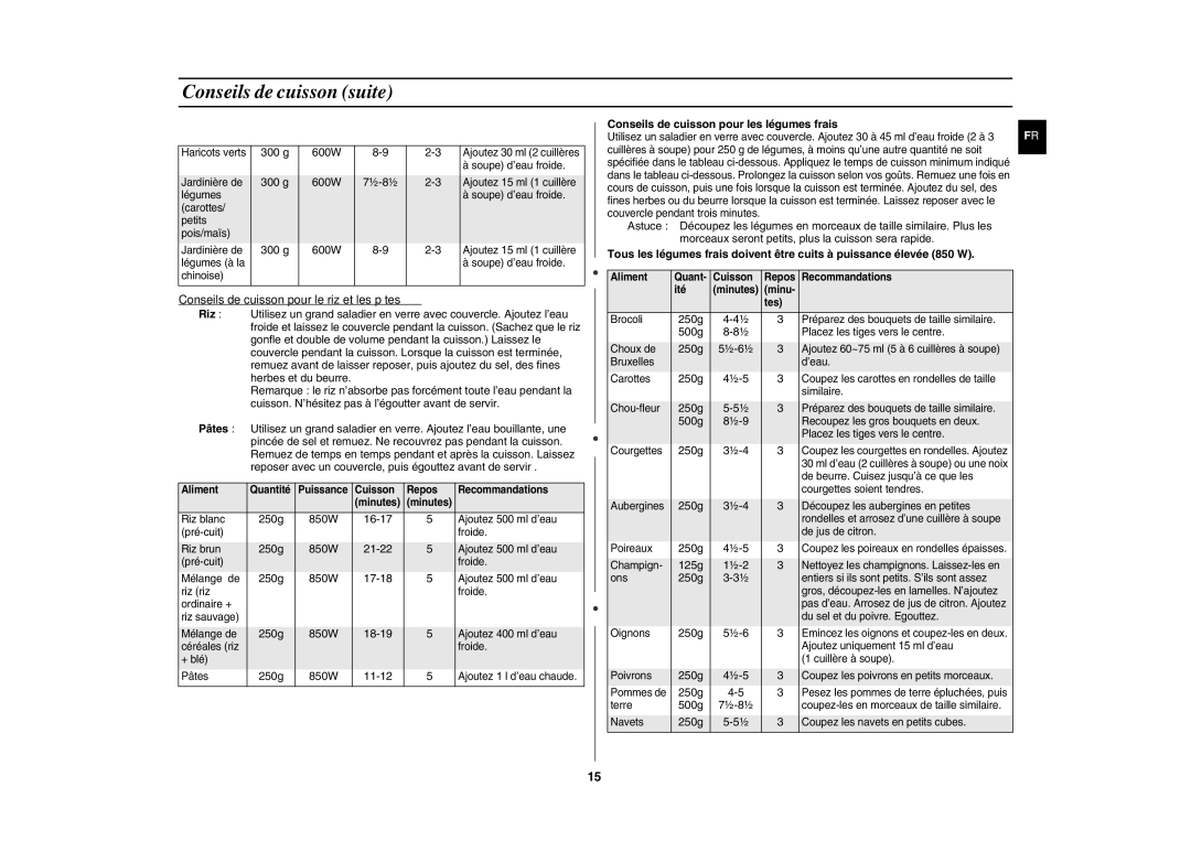 Samsung GE82N-X/XEF manual Conseils de cuisson suite, 300 g 600W, Conseils de cuisson pour le riz et les pâtes, 250g 