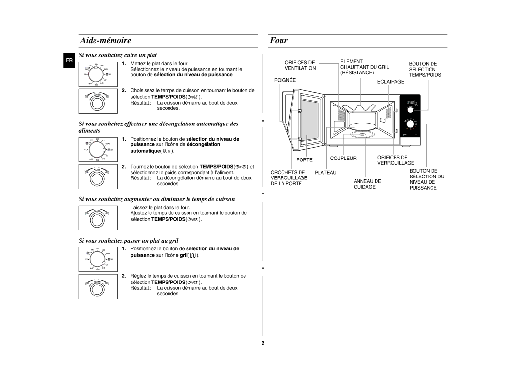 Samsung GE82N-X/XEF manual Aide-mémoire, Four, Bouton de sélection du niveau de puissance 