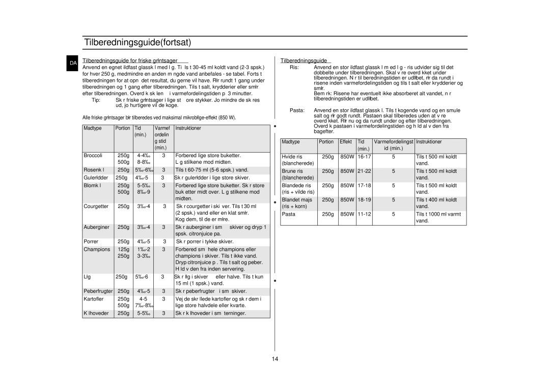 Samsung GE82NC-S/XEE manual Tilberedningsguidefortsat, Tilberedningsguide for friske grøntsager 