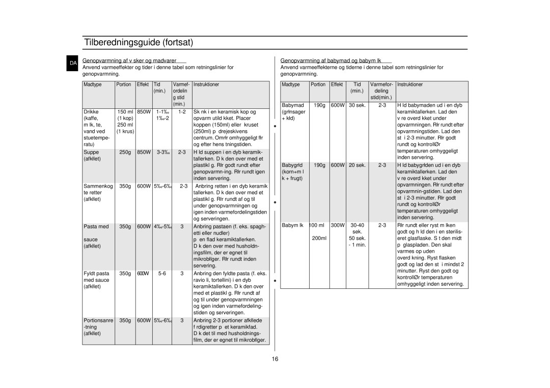 Samsung GE82NC-S/XEE manual Genopvarmning af væsker og madvarer, Genopvarmning af babymad og babymælk, Tid 