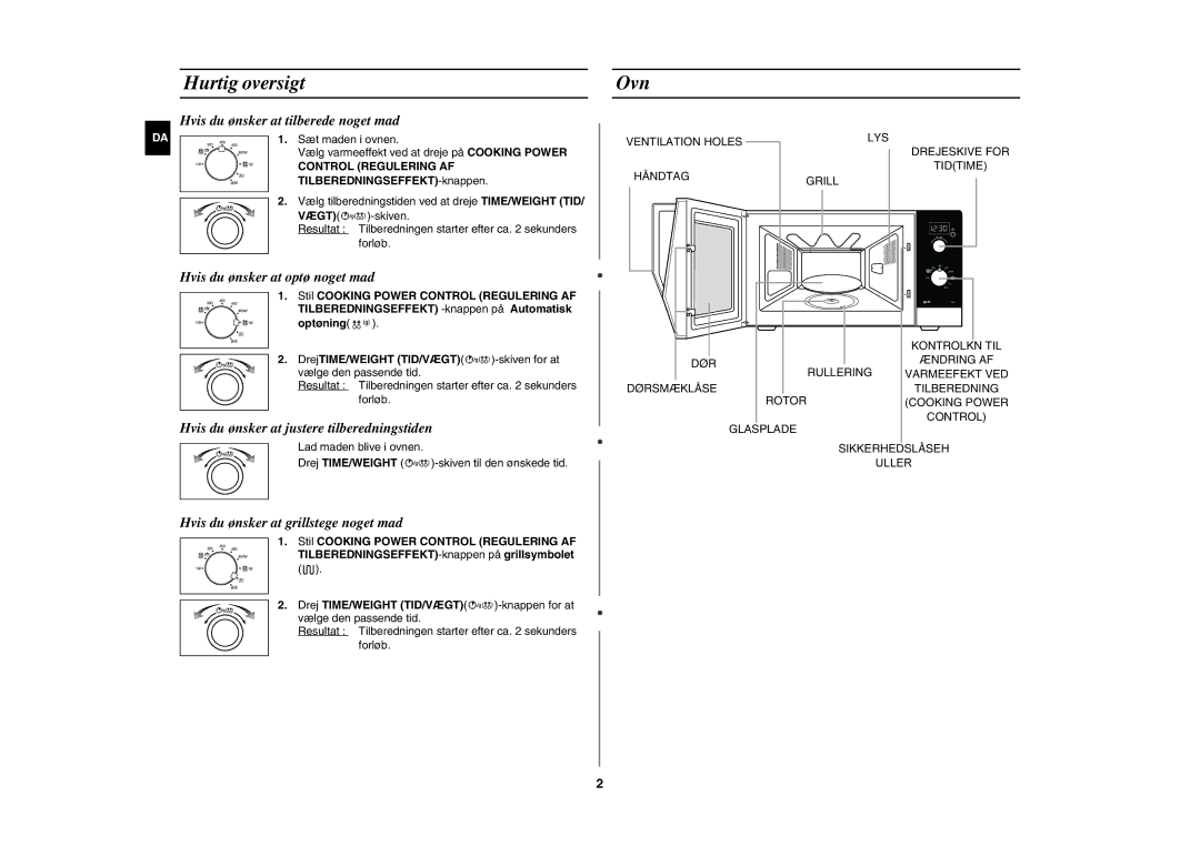 Samsung GE82NC-S/XEE manual Hurtig oversigt, Ovn, Control Regulering AF 