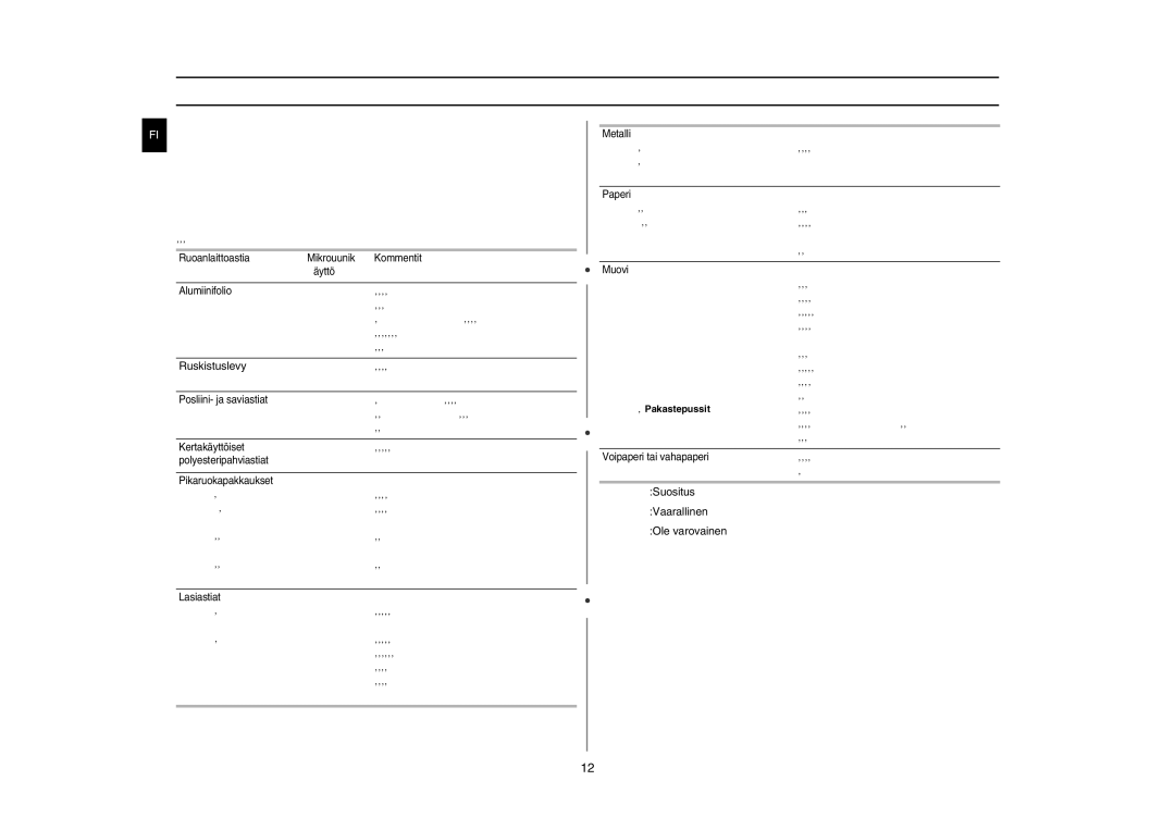 Samsung GE82NC-S/XEE manual Ruoka-astiaopas, Ruskistuslevy,  Suositus  Vaarallinen  Ole varovainen 