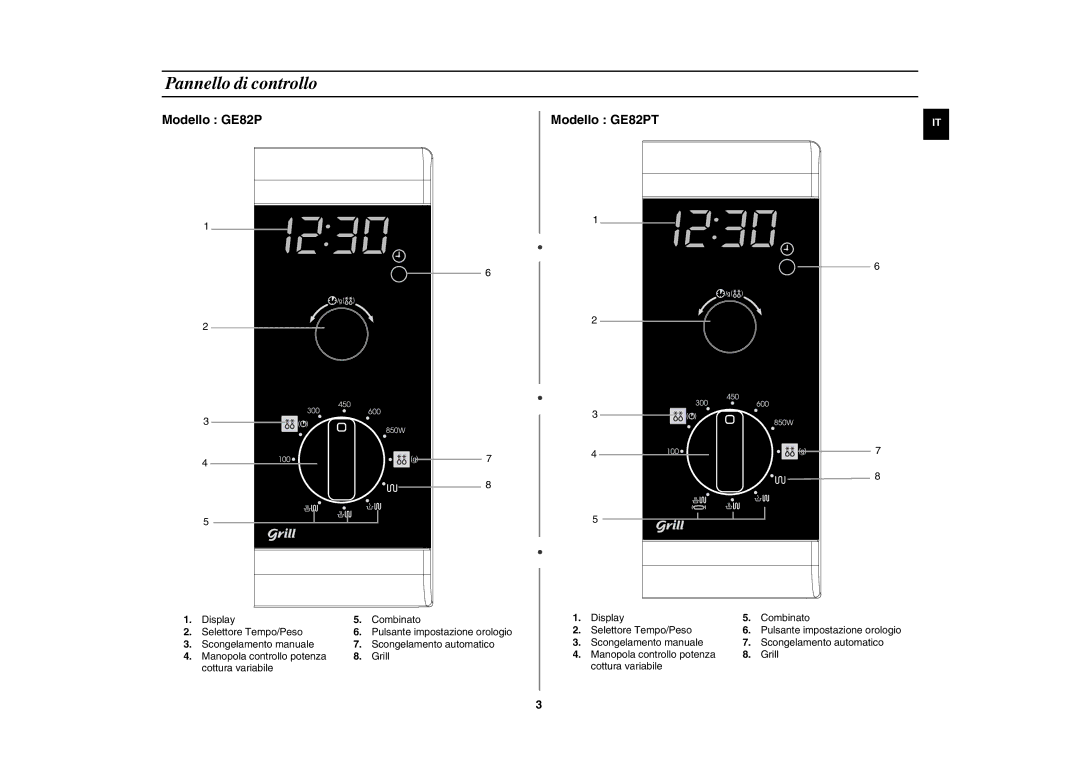 Samsung GE82P/XET, GE82P-B/XET manual Pannello di controllo, Display Combinato Selettore Tempo/Peso 