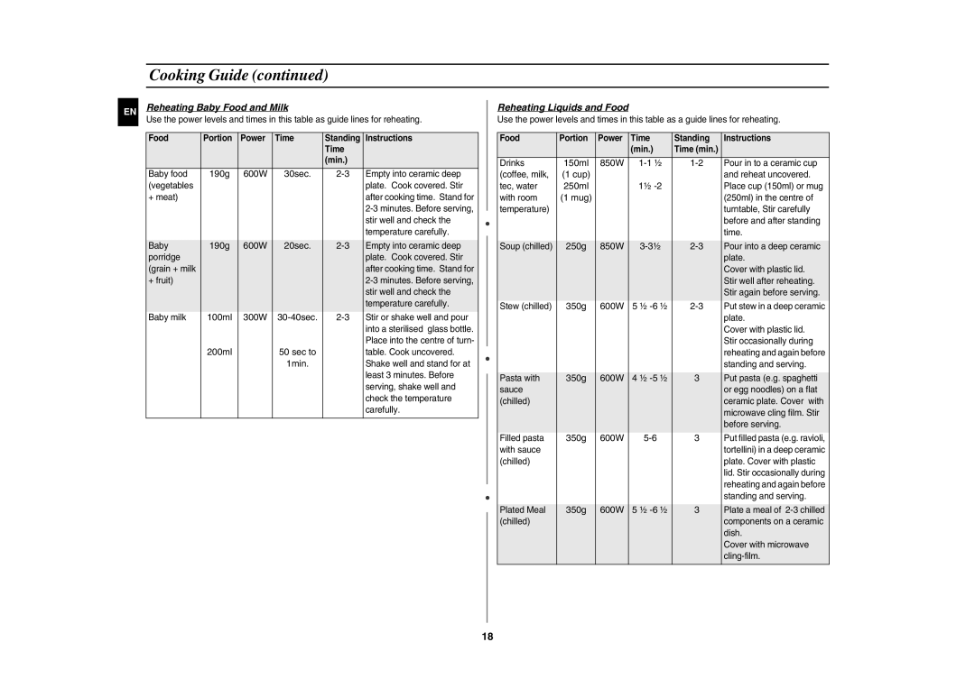 Samsung GE82P-S/ELE manual Reheating Baby Food and Milk, Reheating Liquids and Food 