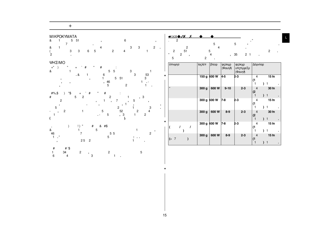 Samsung GE82P-S/ELE manual Οδηγός ψησίματος, Μικροκυματα, Ψησιμο 