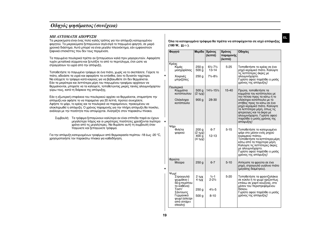 Samsung GE82P-S/ELE manual ΜΗ Αυτοματη Αποψυξη 