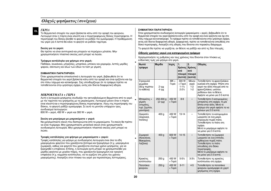 Samsung GE82P-S/ELE manual ΕL Γκριλ, Μικροκυματα + Γκριλ, Σημαντικη Παρατηρηση 