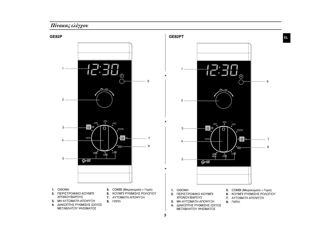 Samsung GE82P-S/ELE manual Πίνακας ελέγχου, Οθονη, Περιστροφικο Κουμπι 