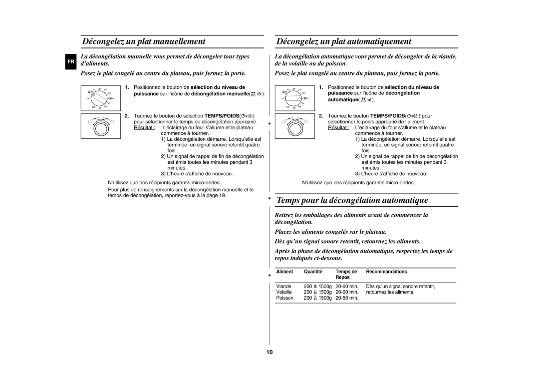 Samsung GE82P-S/XEF, GE82P/XEF Temps pour la décongélation automatique, Aliment Quantité Temps de Recommandations Repos 