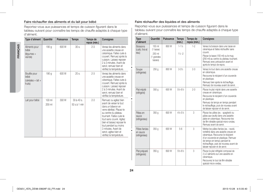 Samsung GE82V-WW/XEN manual Temps Temps de Consignes, Temps de Consignes Daliment Min 