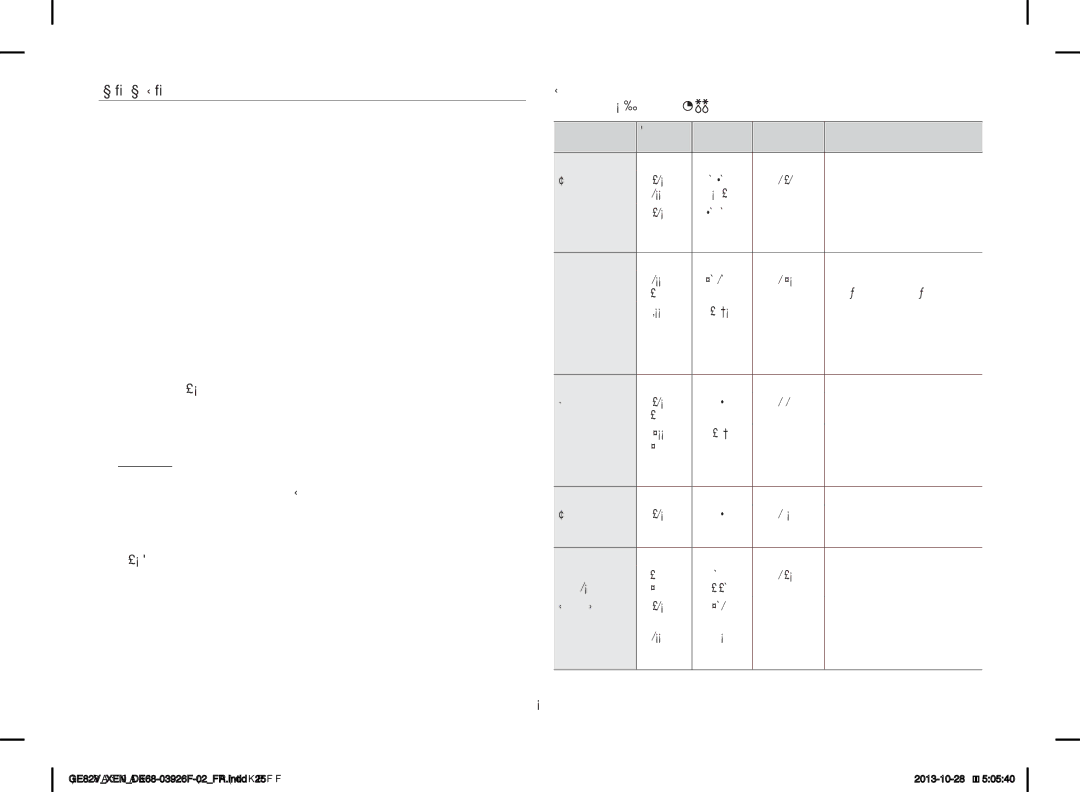 Samsung GE82V-WW/XEN manual Décongélation Manuelle, Décongélation 180 W, Quantité Temps Temps de Consignes Min 