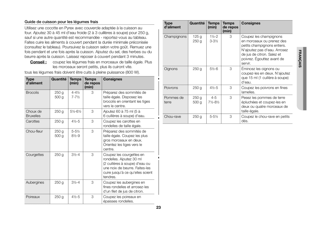 Samsung GE82VT-SX/XEF manual Guide de cuisson pour les légumes frais, Type Quantité Temps Consignes ’aliment Min 