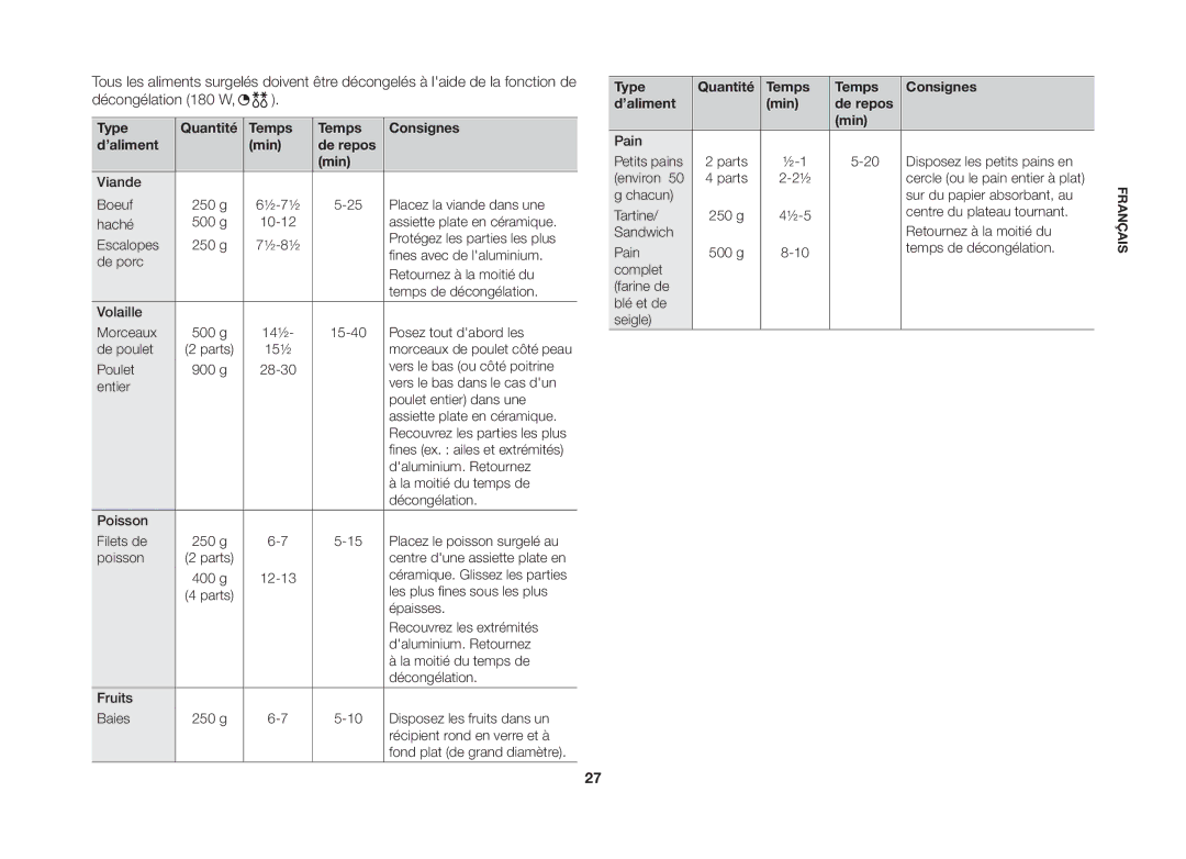 Samsung GE82VT-SX/XEF manual Type Quantité Temps Consignes ’aliment Min De repos 