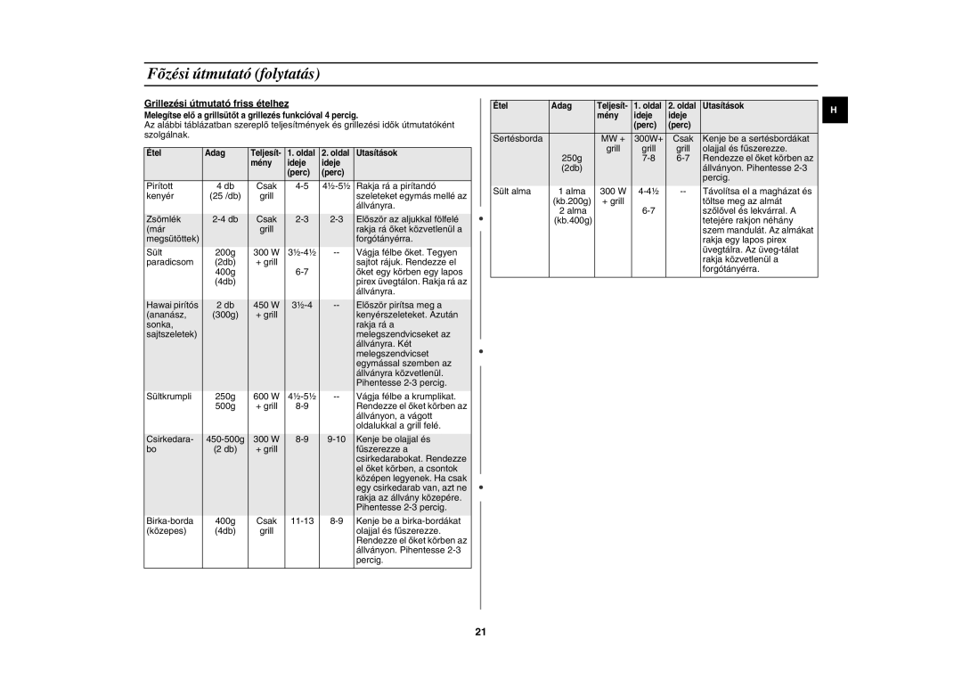 Samsung GE82WT-S/XEH, GE82WT/XEH manual Grillezési útmutató friss ételhez 