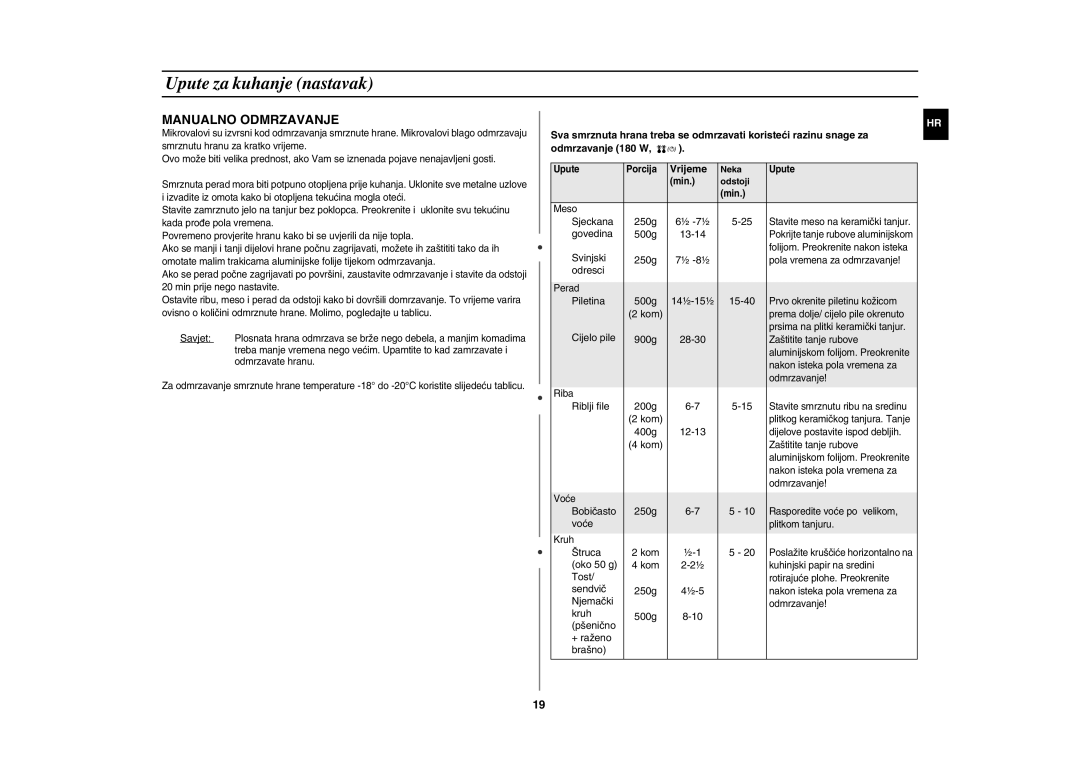 Samsung GE82Y-S/ERP manual Kom, 900g, 400g 