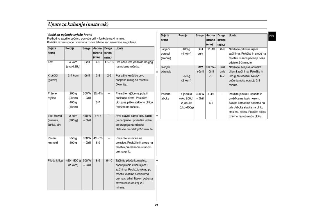 Samsung GE82Y-S/ERP manual Vodič za pečenje svježe hrane 