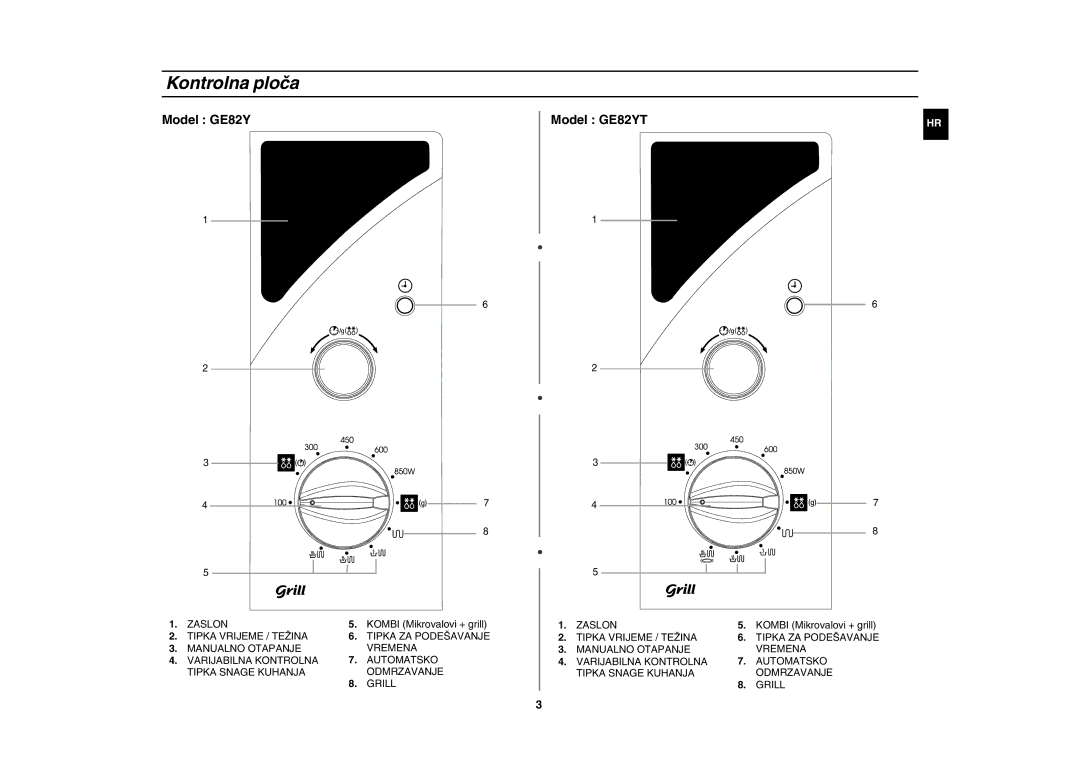 Samsung GE82Y-S/ERP manual Kontrolna ploča, Model GE82Y Model GE82YT 