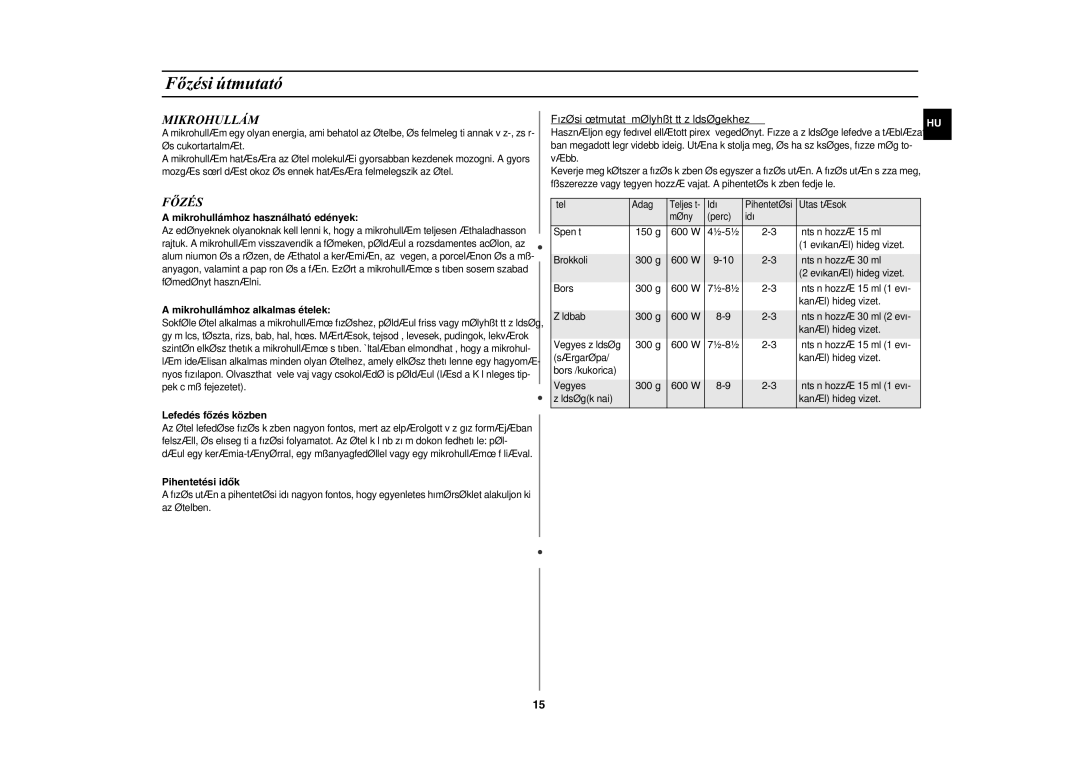 Samsung GE82Y-S/XEH manual Fõzési útmutató, Mikrohullám 