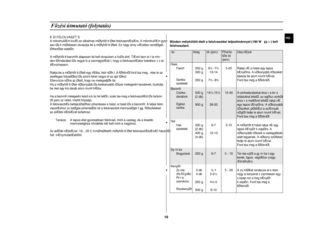 Samsung GE82Y-S/XEH manual Fasírt, Sertés, Szeletek, Csirke, Darabok, Egész, Hal, Bogyósok 