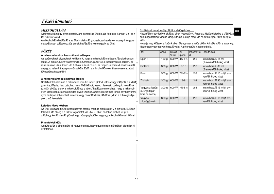 Samsung GE82Y-S/XEH manual Fõzési útmutató, Mikrohullám 