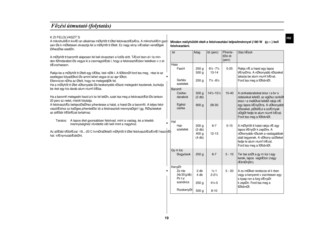 Samsung GE82Y-S/XEH manual Fasírt, Sertés, Szeletek, Csirke, Darabok, Egész, Hal, Bogyósok 