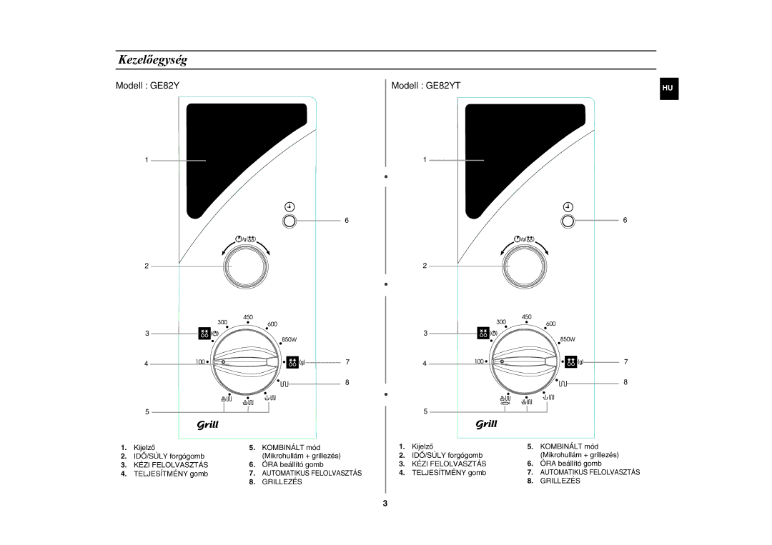 Samsung GE82Y-S/XEH manual Kezelõegység, Kijelzõ IDÕ/SÚLY forgógomb, Kézi Felolvasztás, Grillezés 