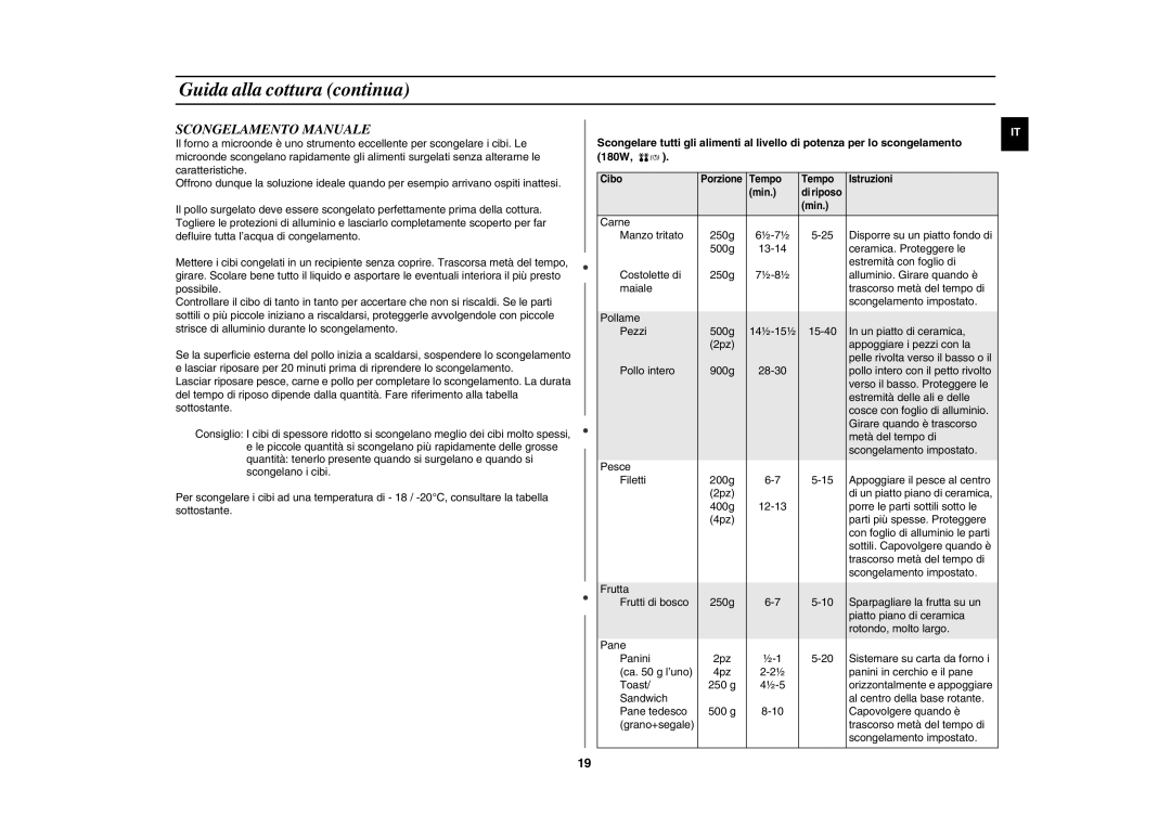 Samsung GE82Y-S/XET, GE82Y/XEC, GE82Y/XET manual Scongelamento Manuale 