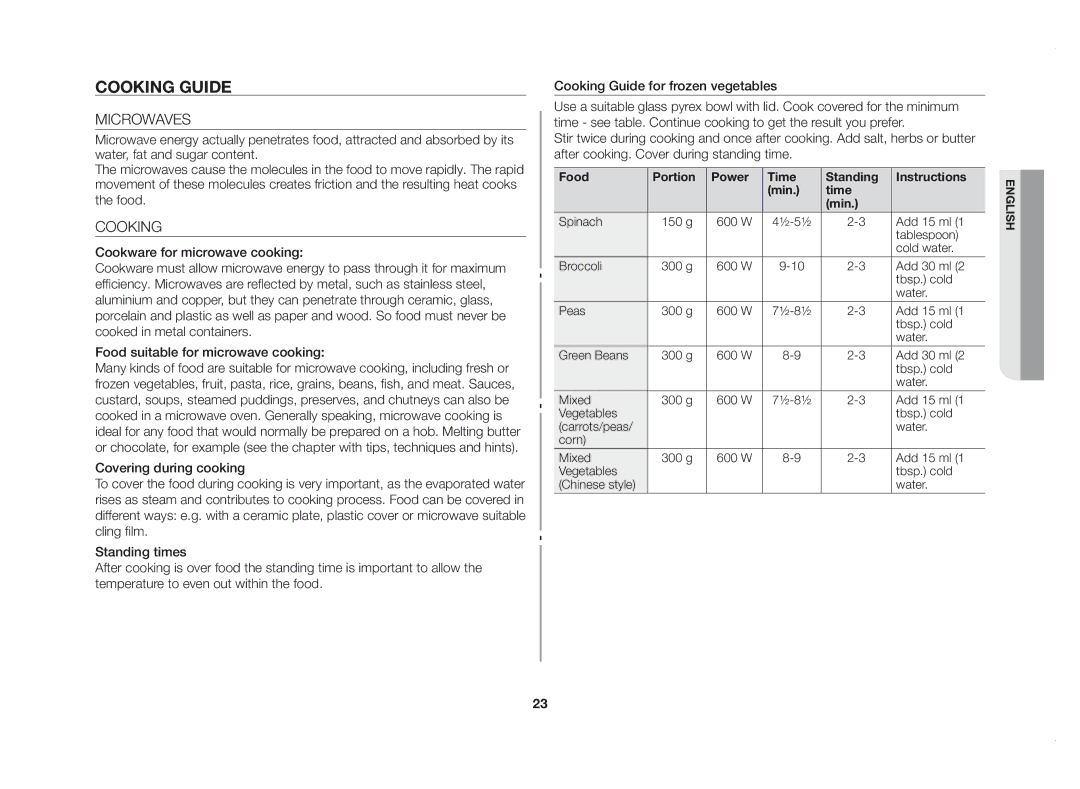 Samsung GE83DSTT/XSV manual Cooking guide, Microwaves, Food Portion Power Time Standing Instructions Min 