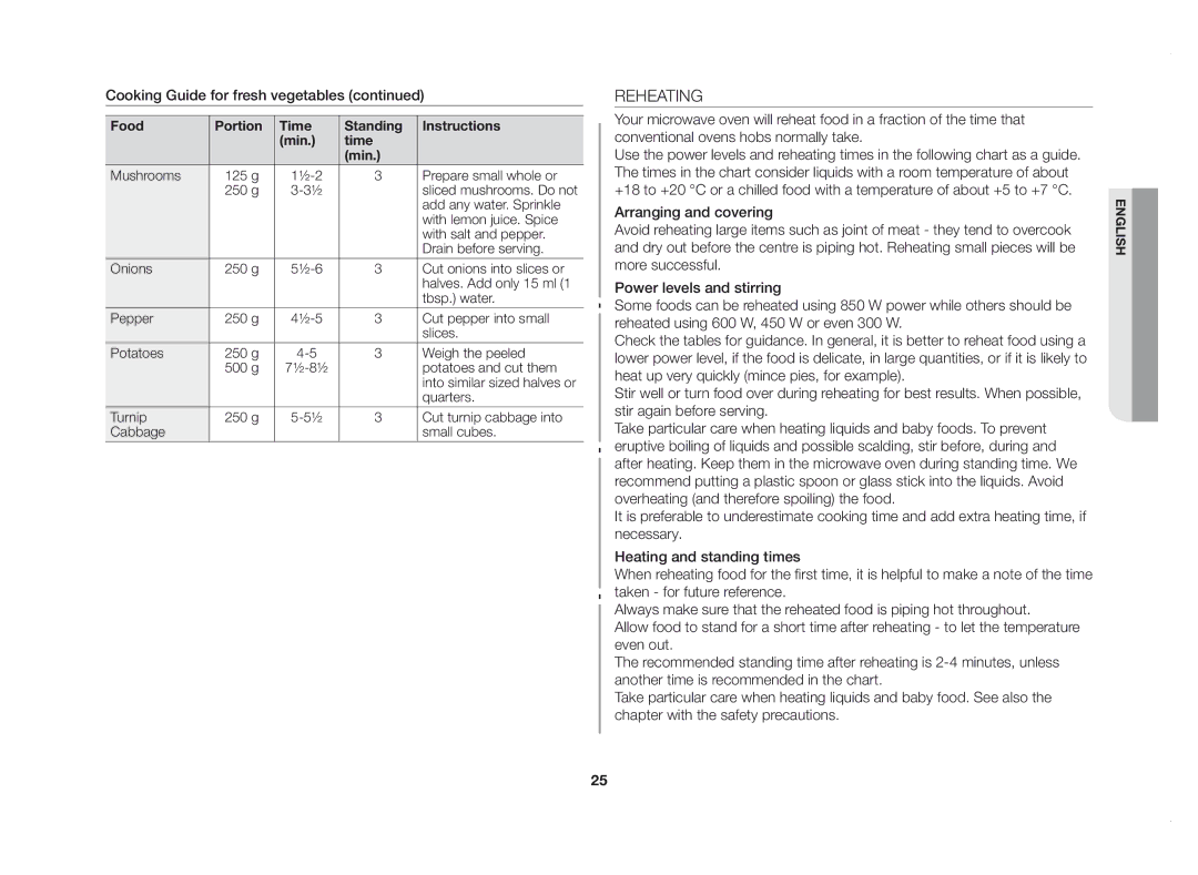 Samsung GE83DSTT/XSV manual Reheating 