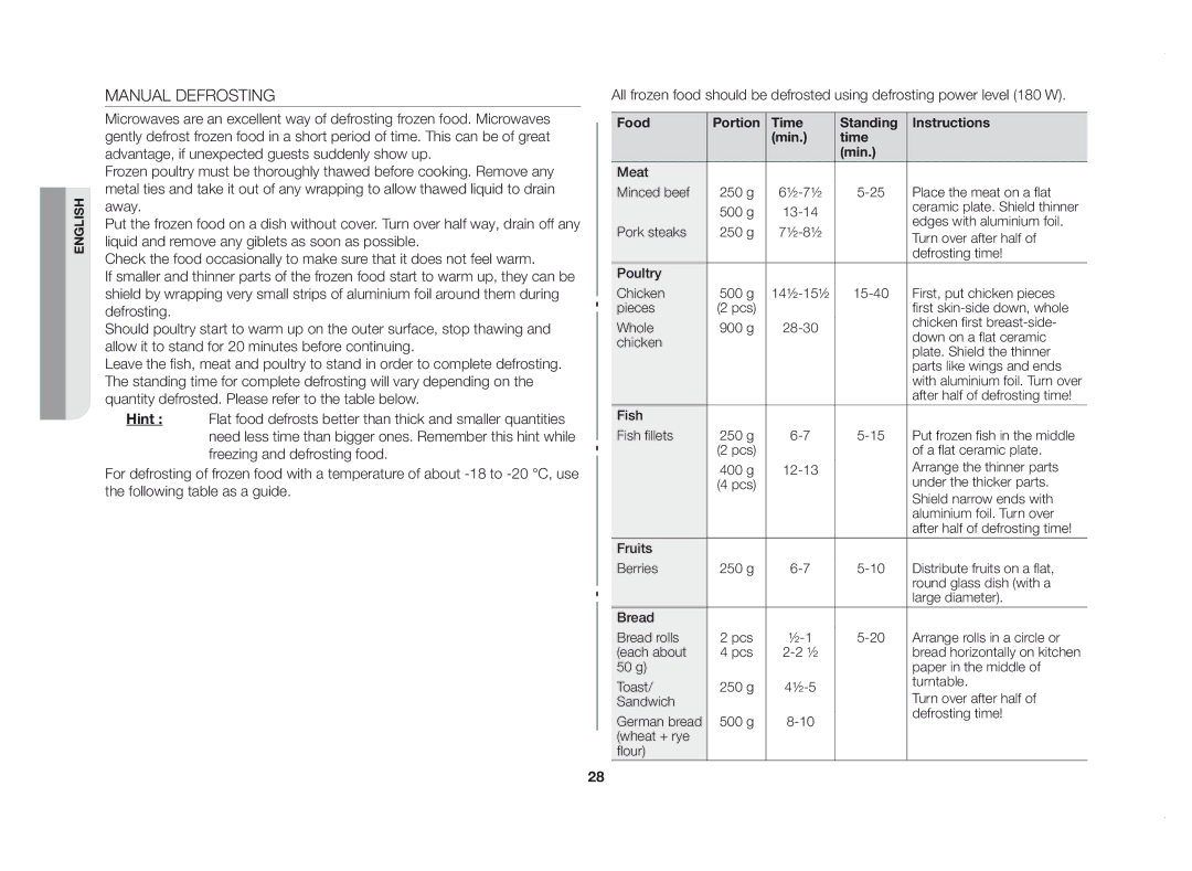 Samsung GE83DSTT/XSV manual Manual Defrosting, Food Portion Time Standing Instructions Min 