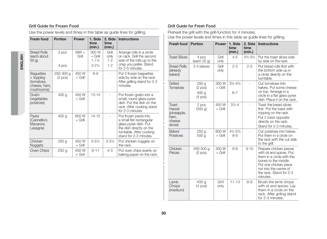 Samsung GE83DSTT/XSV manual Fresh food Portion Power Side Instructions Time Min 