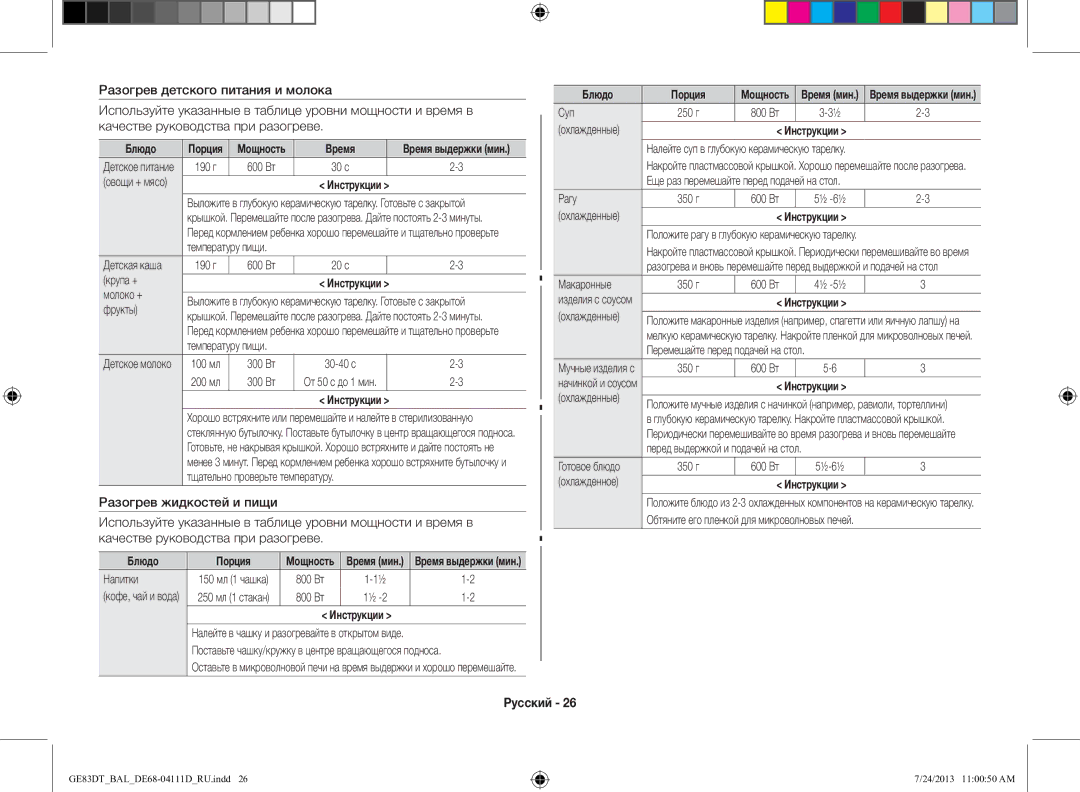 Samsung GE83DT-1/BAL manual Крупа +, Молоко +, Фрукты, Суп, Рагу, Макаронные, 350 г 600 Вт ½-6½ 