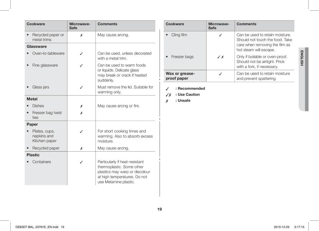 Samsung GE83DT/BAL manual Glassware, Metal, Paper, Plastic, Wax or grease, Proof paper 