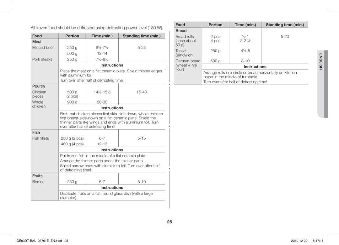 Samsung GE83DT/BAL manual Meat Minced beef, Pork steaks, 14½-15½ 15-40 Pieces, Whole, Chicken, ½-5 Sandwich, Wheat + rye 