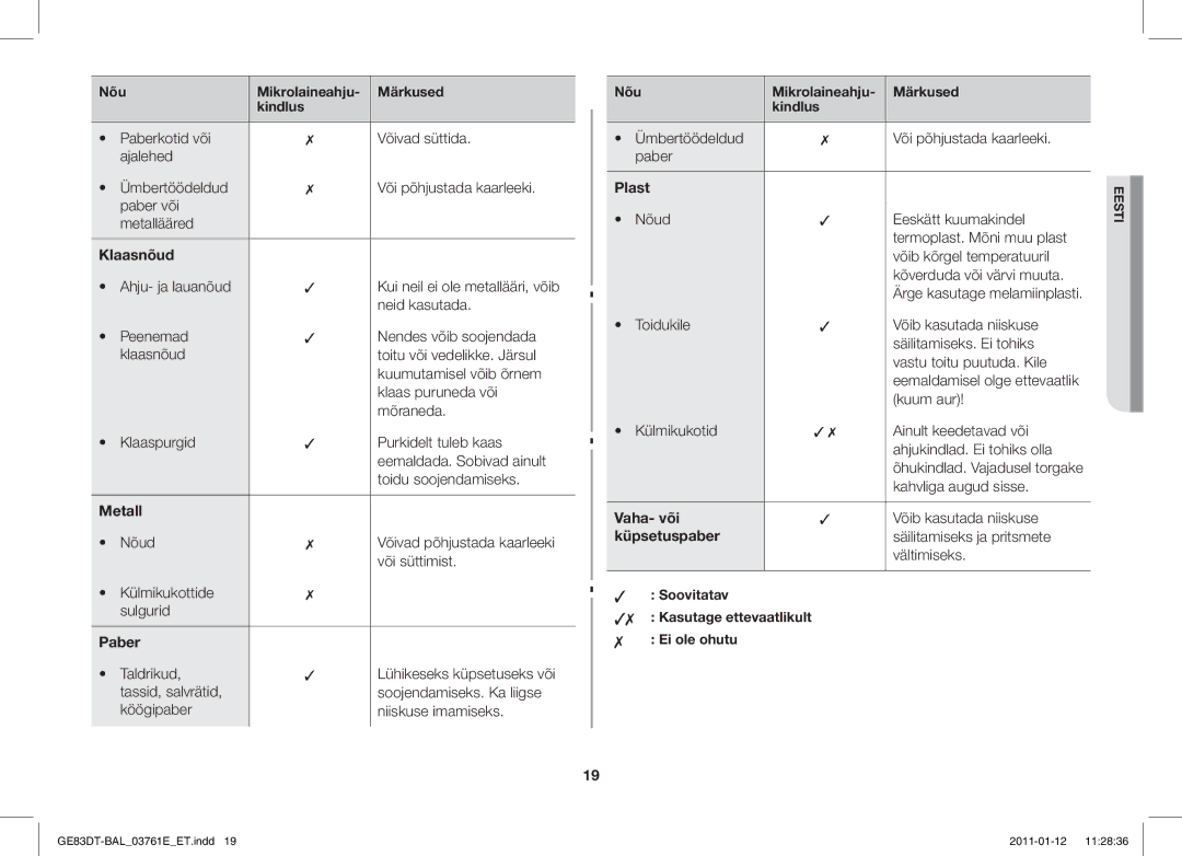 Samsung GE83DT/BAL manual Klaasnõud, Metall, Paber, Plast, Vaha- või, Küpsetuspaber 