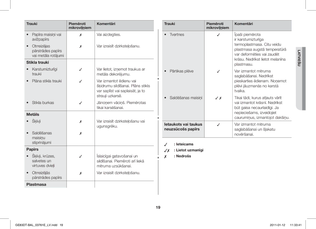 Samsung GE83DT/BAL manual Stikla trauki, Metāls, Papīrs, Plastmasa, Neuzsūcošs papīrs 