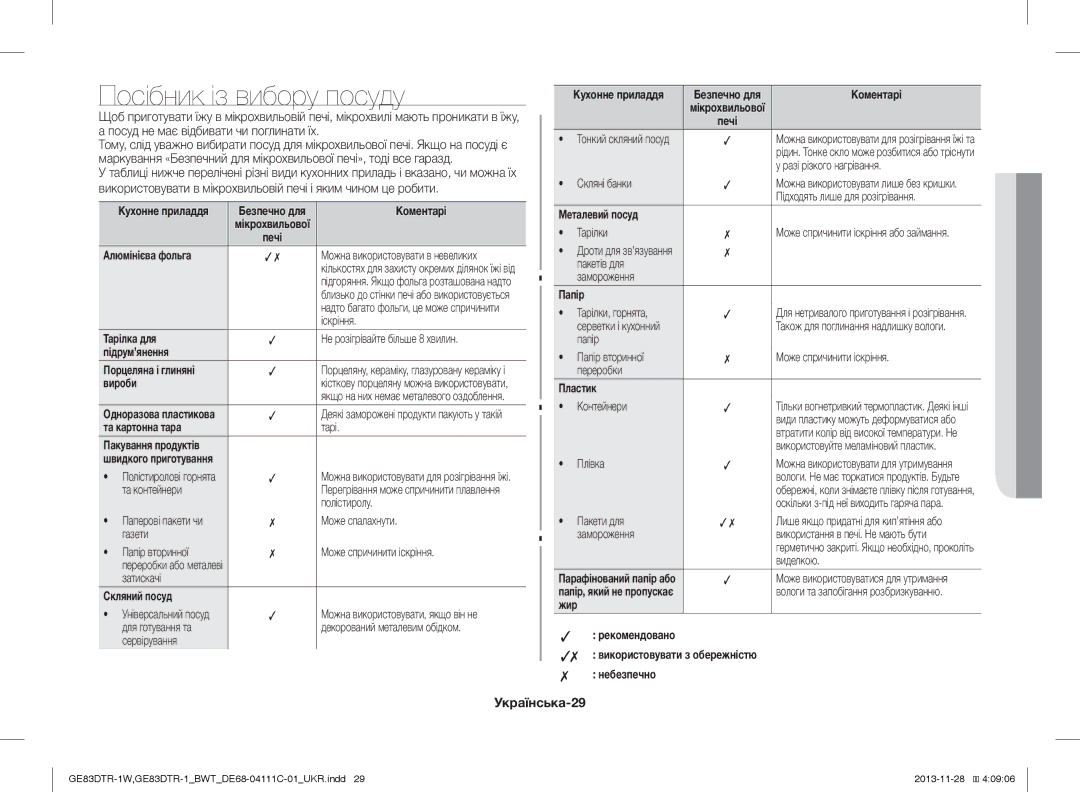 Samsung GE83DTR-1W/BWT, GE83DTR-1/BWT manual Посібник із вибору посуду, Українська-29, 04 Посібник ІЗ Вибору Посуду 