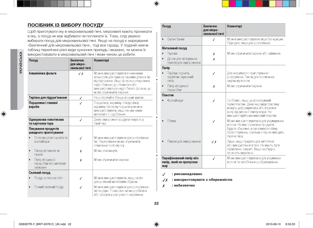 Samsung GE83DTR-W/BWT manual Посібник із вибору посуду 