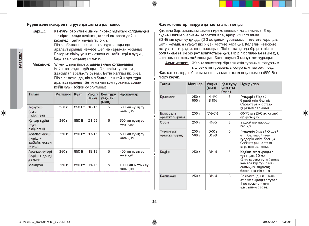 Samsung GE83DTR-W/BWT manual Күріш және макарон пісіруге қатысты ақыл-кеңес, Жас көкөністер пісіруге қатысты ақыл-кеңес 