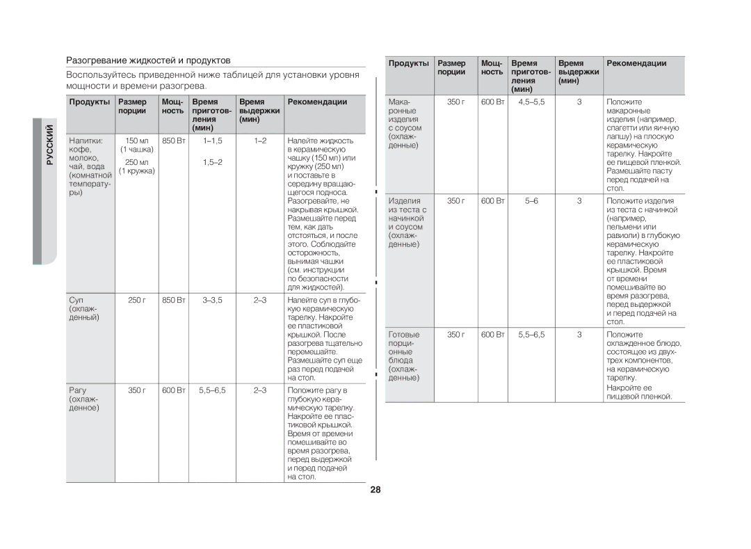 Samsung GE83DTR/BWT manual Напитки 