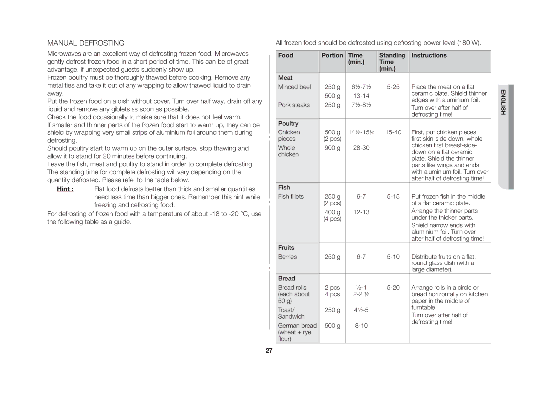 Samsung GE83G/GEN manual Manual Defrosting, Food Portion Time Standing Instructions Min 