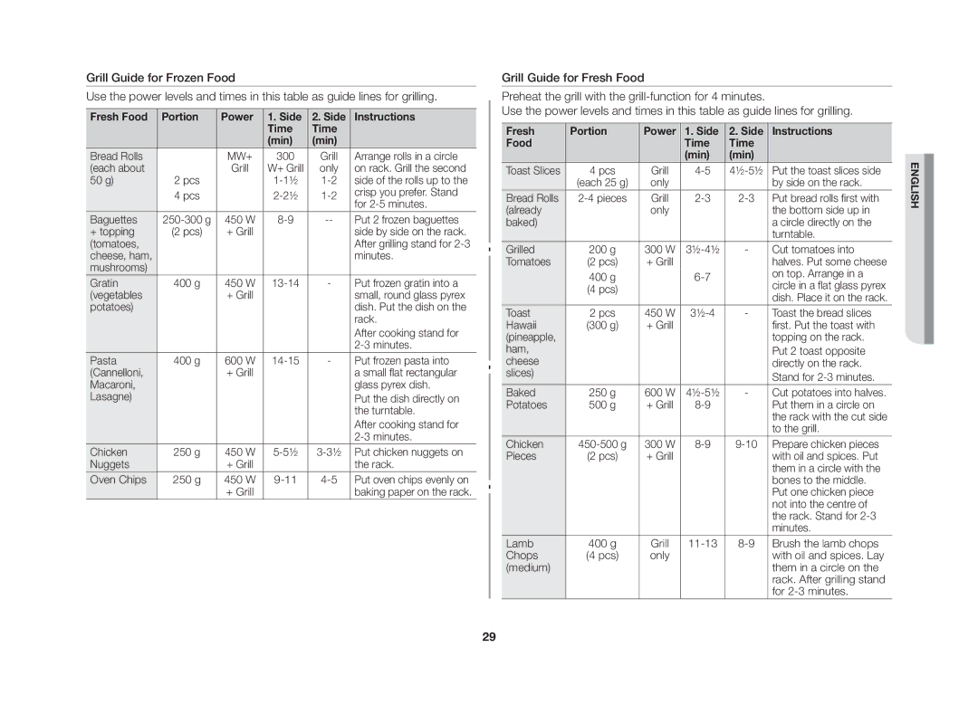 Samsung GE83G/GEN Fresh Food Portion Power Side Instructions Time Min, Fresh Portion Power Side Instructions Food Time Min 