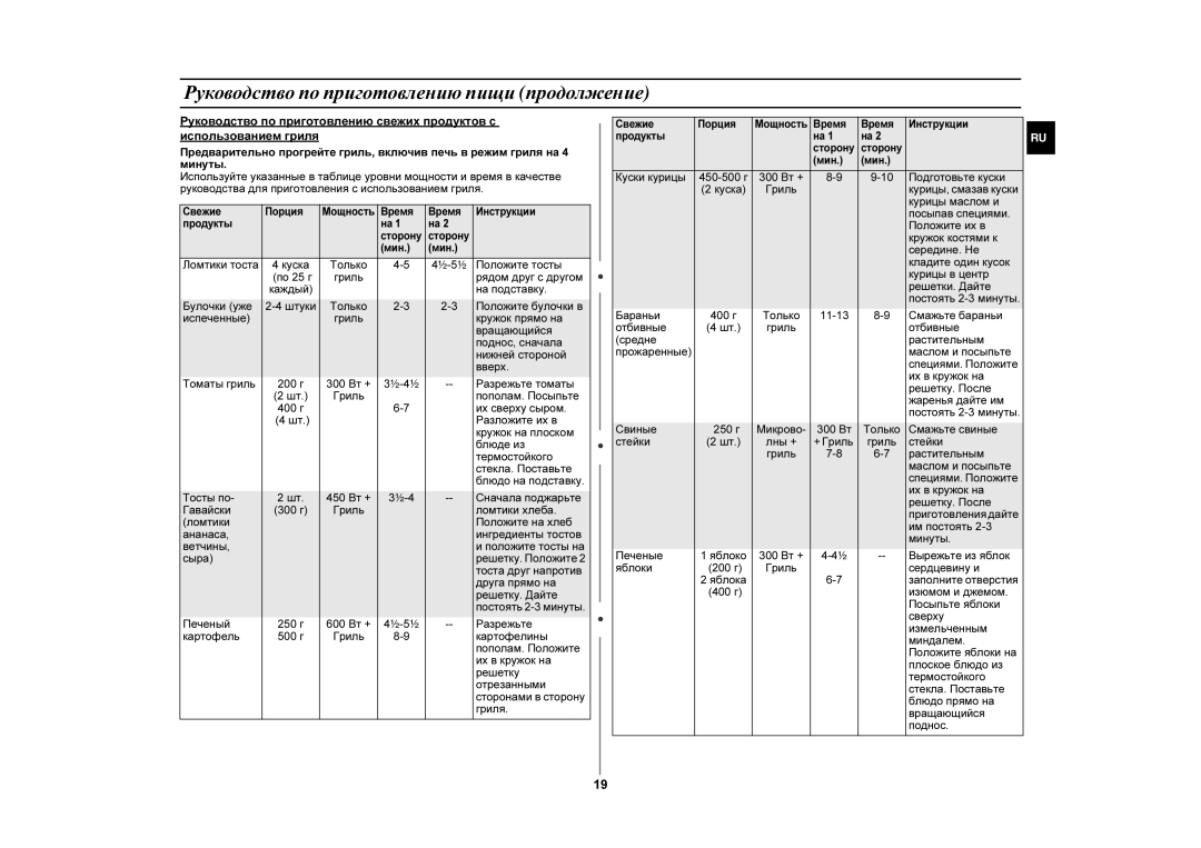 Samsung GE83GR/BWT Положите тосты, Гриль Рядом друг с другом, На подставку, Булочки уже, Разрежьте томаты, Их сверху сыром 