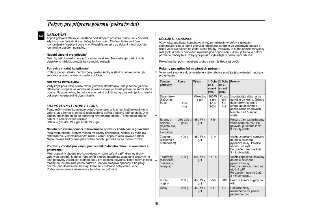 Samsung GE83H-S/XEH manual Grilování, Mikrovlnnný Ohřev + Gril, Důležitá Poznámka 